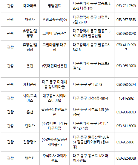 대구 동구 문화누리카드 사용처