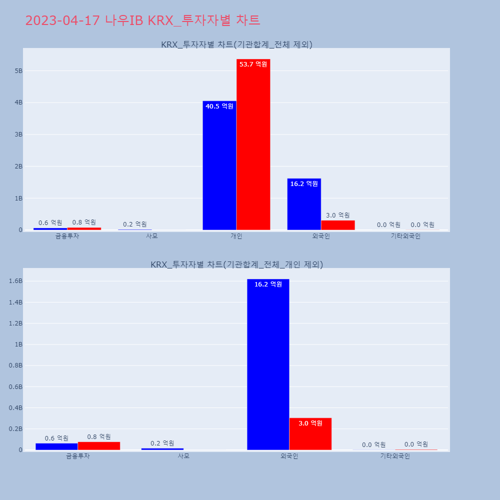 나우IB_KRX_투자자별_차트