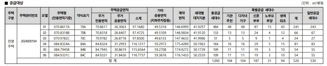 탕정 더샵 인피니티시티2차 공급대상