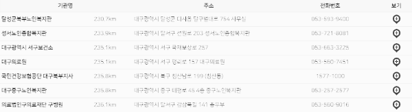 사전연명의료의향서 등록기관 (대구, 광주 38곳)