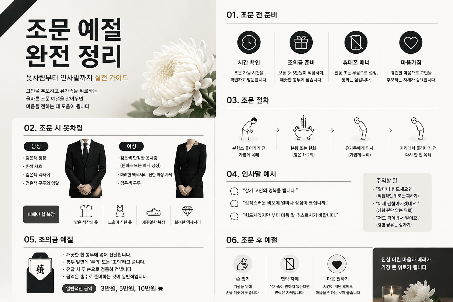 부의금 얼마가 적당할까?