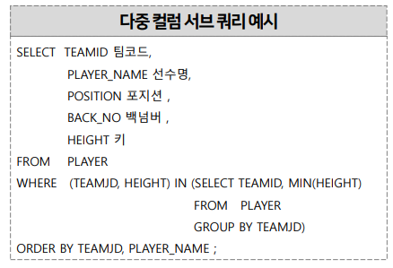 다중 컬럼 서브 쿼리