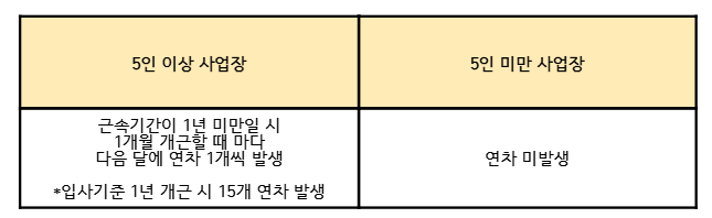 연차수당
