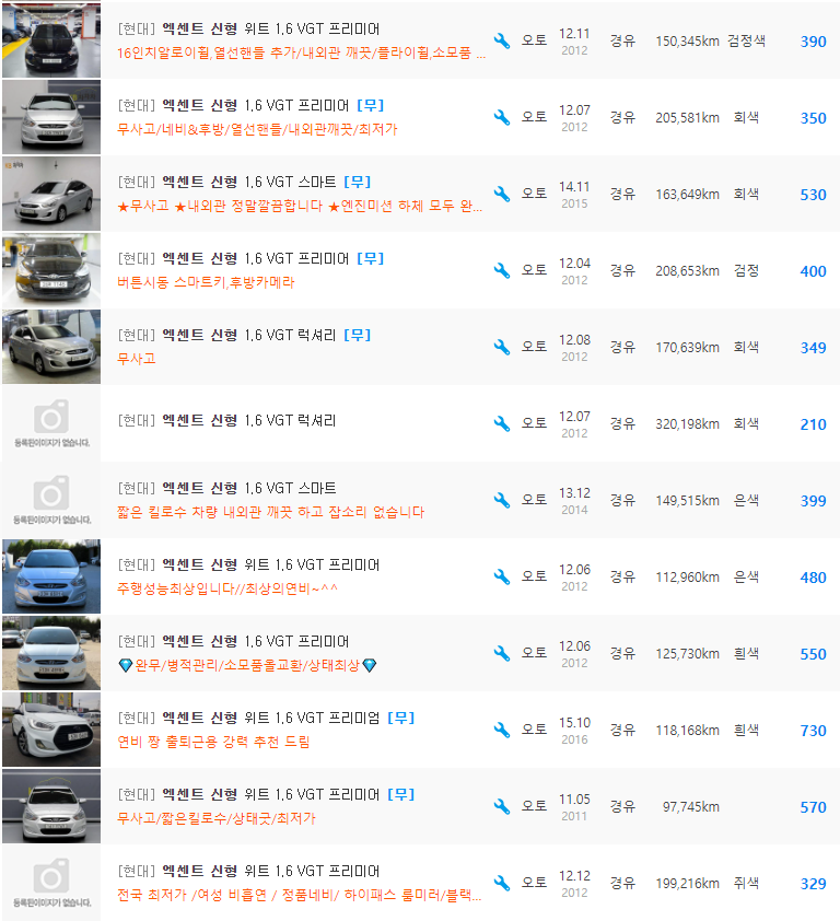 엑센트 1.6 디젤 등급 중고차 시세 : 320만원 ~ 840만원