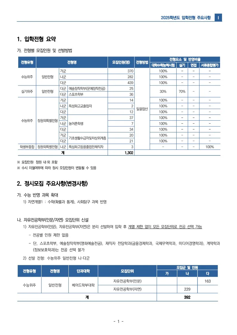 숭실대 정시 전형요약 2025 사진 1