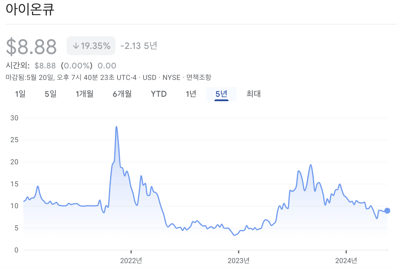 아이온큐 주가 차트
