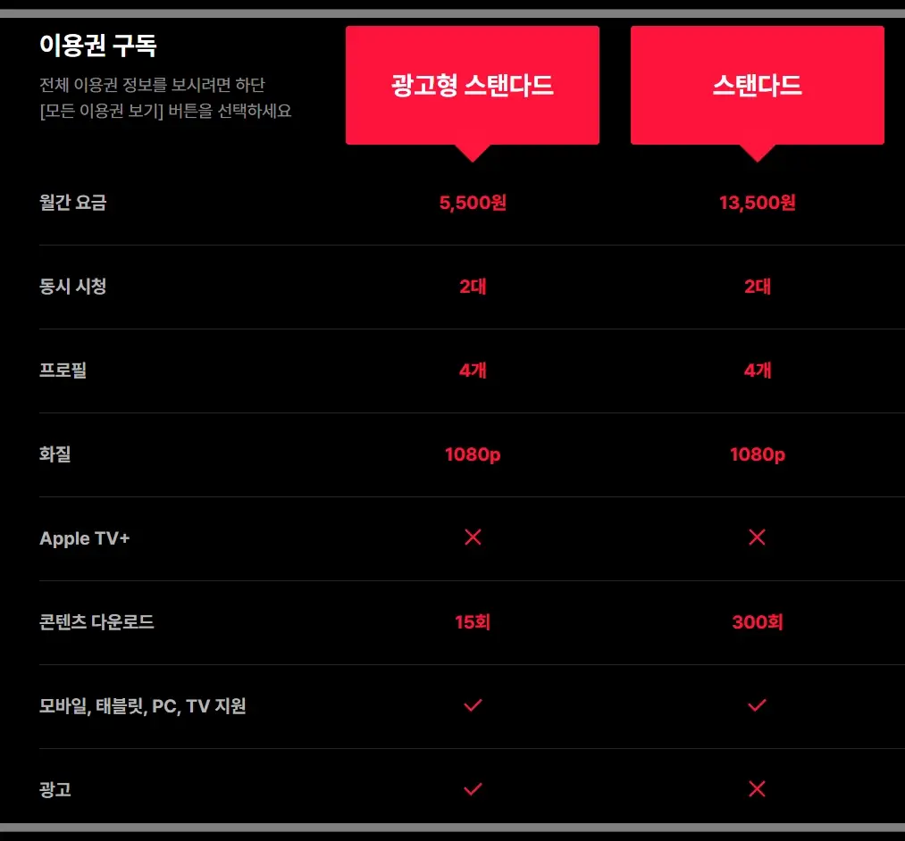 티빙-요금제-종류