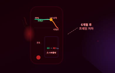iPhone 게임 성능 1년 후기