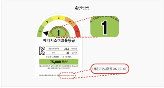 한전환급