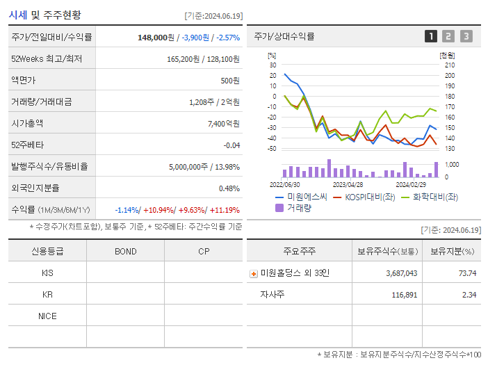 미원에스씨_기업개요