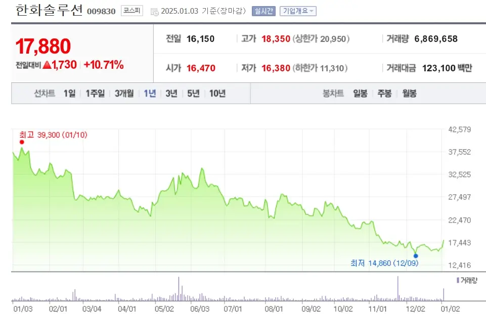 재생에너지 관련주 수혜주