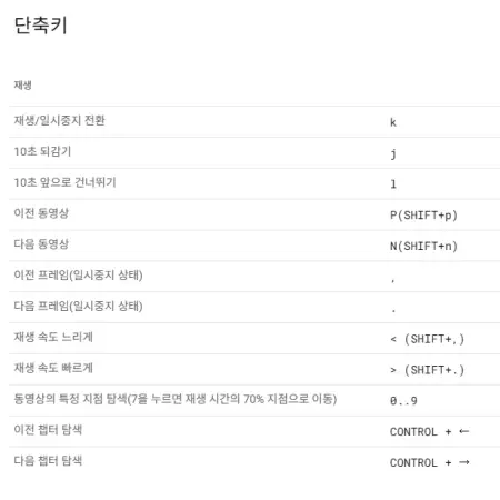 유튜브 단축키