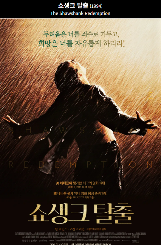 영화 쇼생크 탈출(1994) 정보, 줄거리, 결말 의미