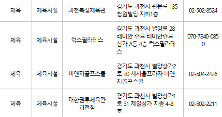 과천 문화누리카드 사용처