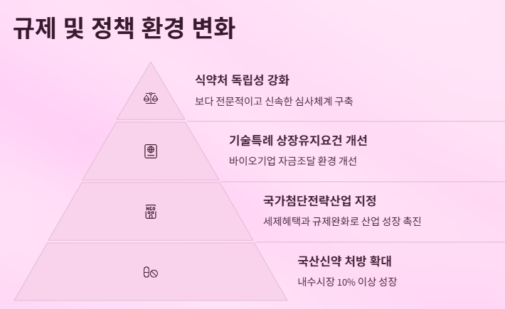 바이오 관련주 대장주 산업분석 및 수혜주 전망