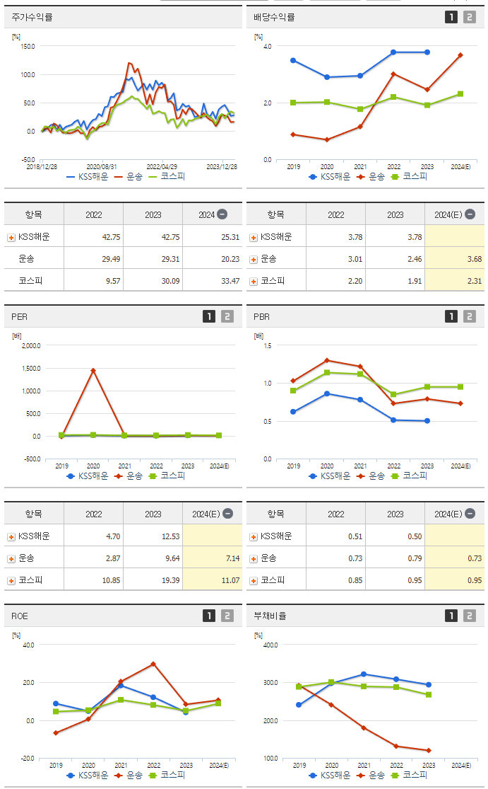 KSS해운_섹터분석