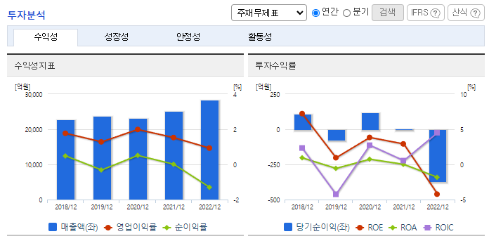 풀무원_투자분석