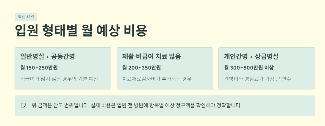 요양병원 한달 비용