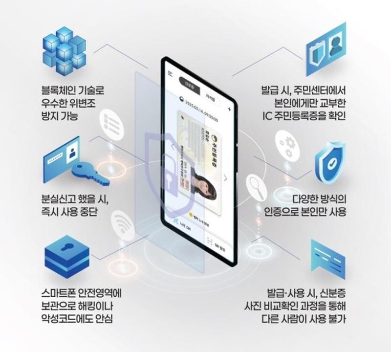 발급 후 활용법과 보안 기능