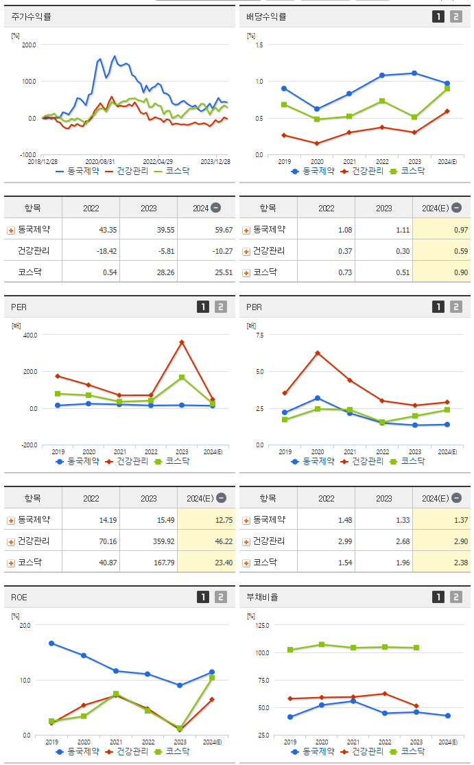 동국제약_섹터분석