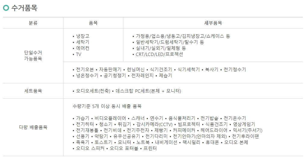 폐가전제품-무상수거-품목