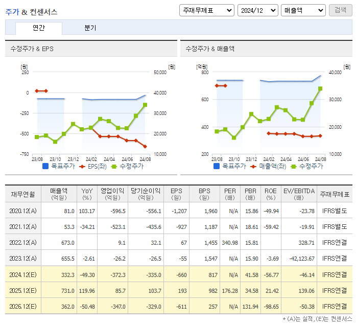 에이비엘바이오 주가 전망 목표주가