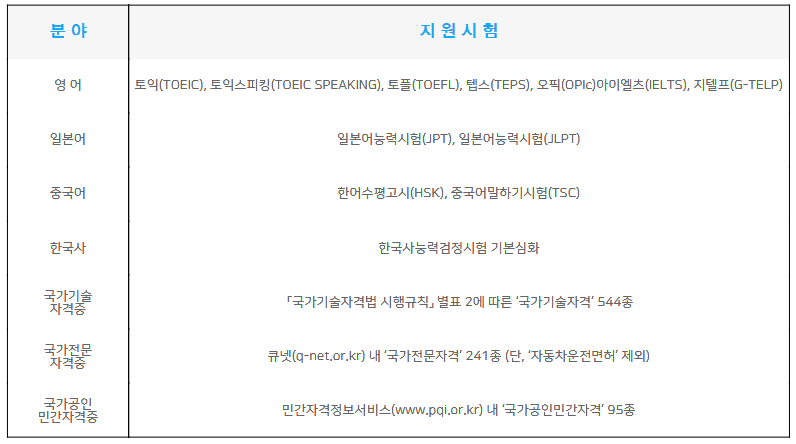 성남시 청년 취업 ALL-Pass