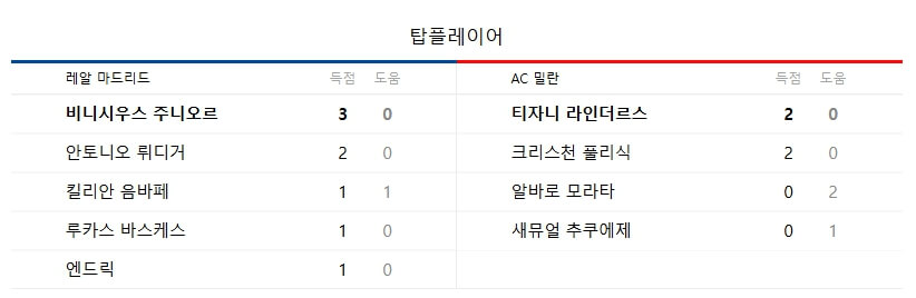 레알마드리드 AC밀란 챔피언스리그 경기중계