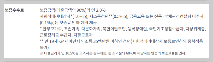 근로자 햇살론 자격조건 신청방법