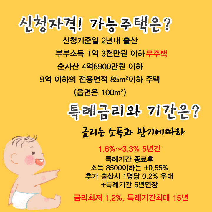 신생아특례대출 조건 평수 최저이율 최대기간 요약