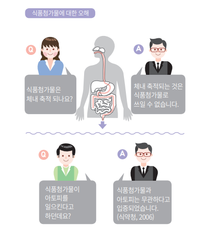 식품첨가물과 조미료에 대한 오해
