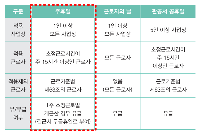 주휴수당 계산법 지급조건