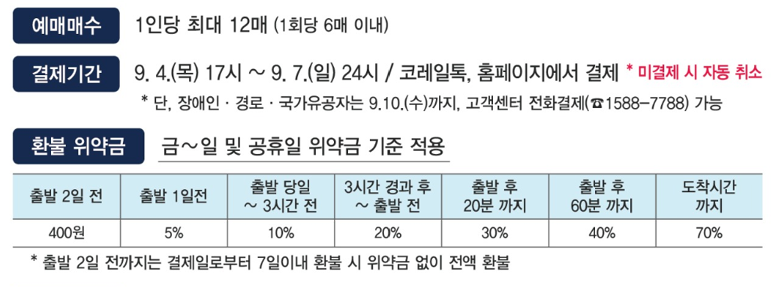 KTX 추석 예매 결제기간 및 위약금