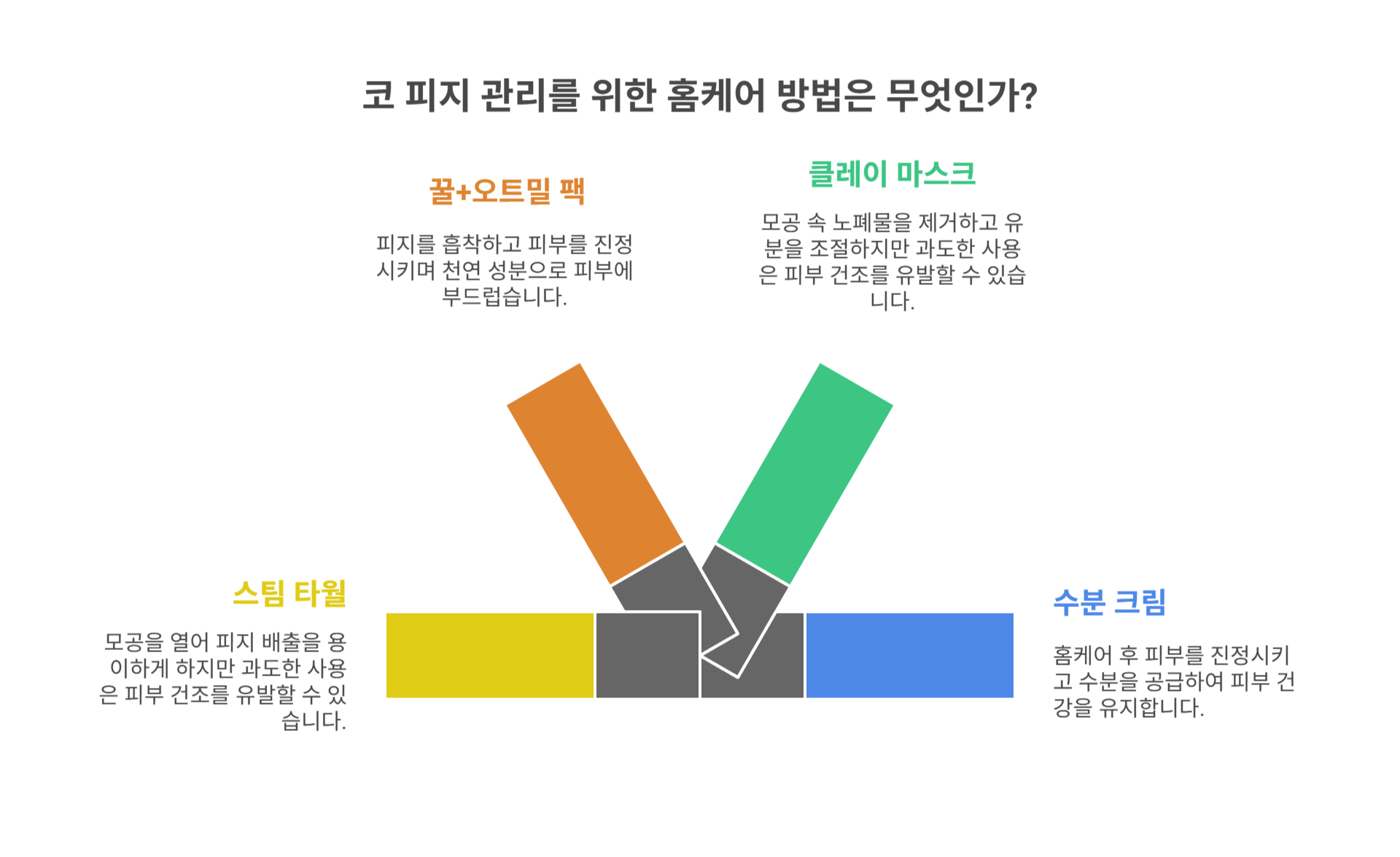 코 피지 관리에 도움이 되는 홈케어