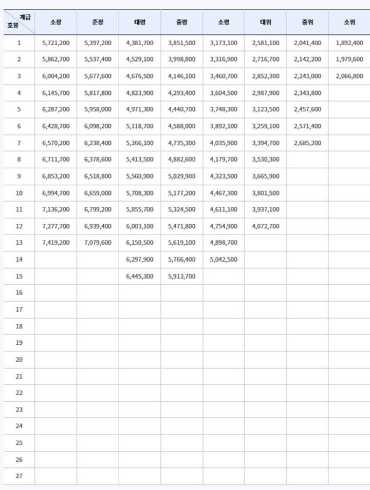 2024-공무원-봉급표,-군인