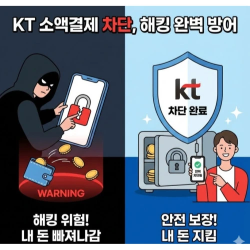 KT 소액결제 ❘ 빠르게 차단하고 1분 투자로 해킹 피해 100% 막는 필승법