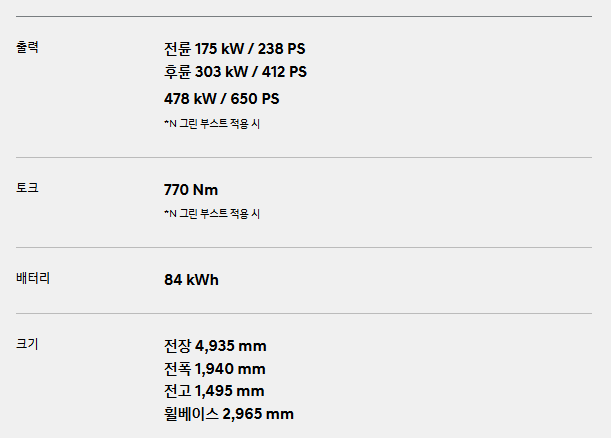 현대 아이오닉6N 가격