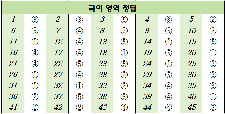 2024년-6월-고1-국어-모의고사-정답