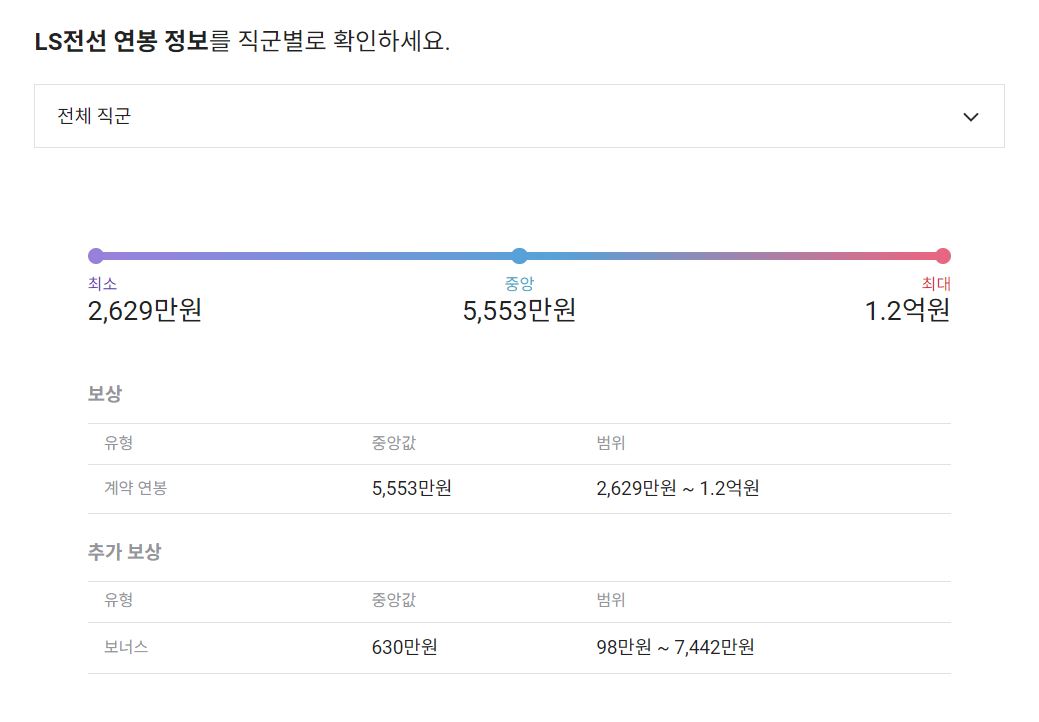 LS전선 기업 평균 연봉 및 성과급