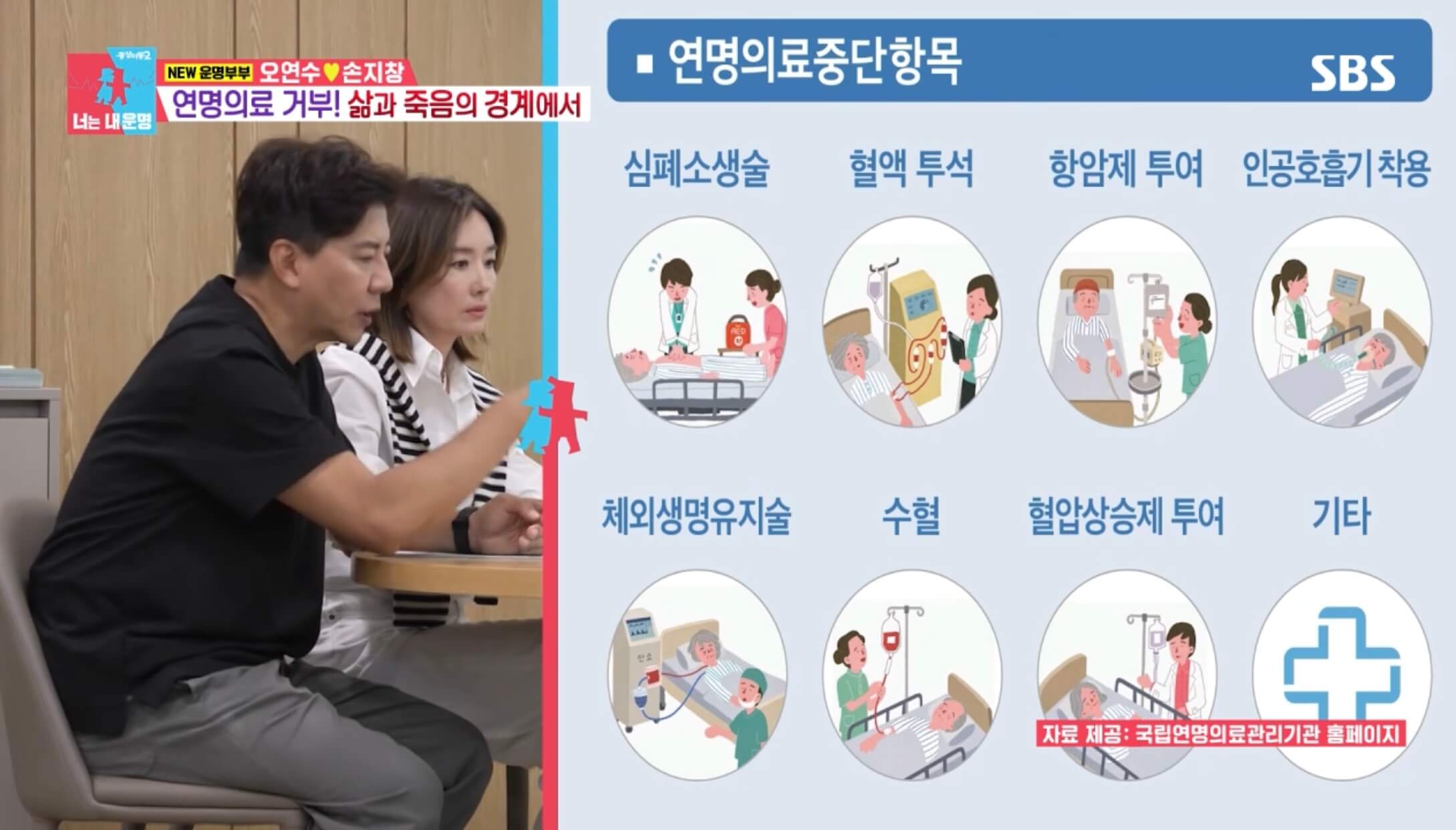 연명치료 거절제도 신청방법