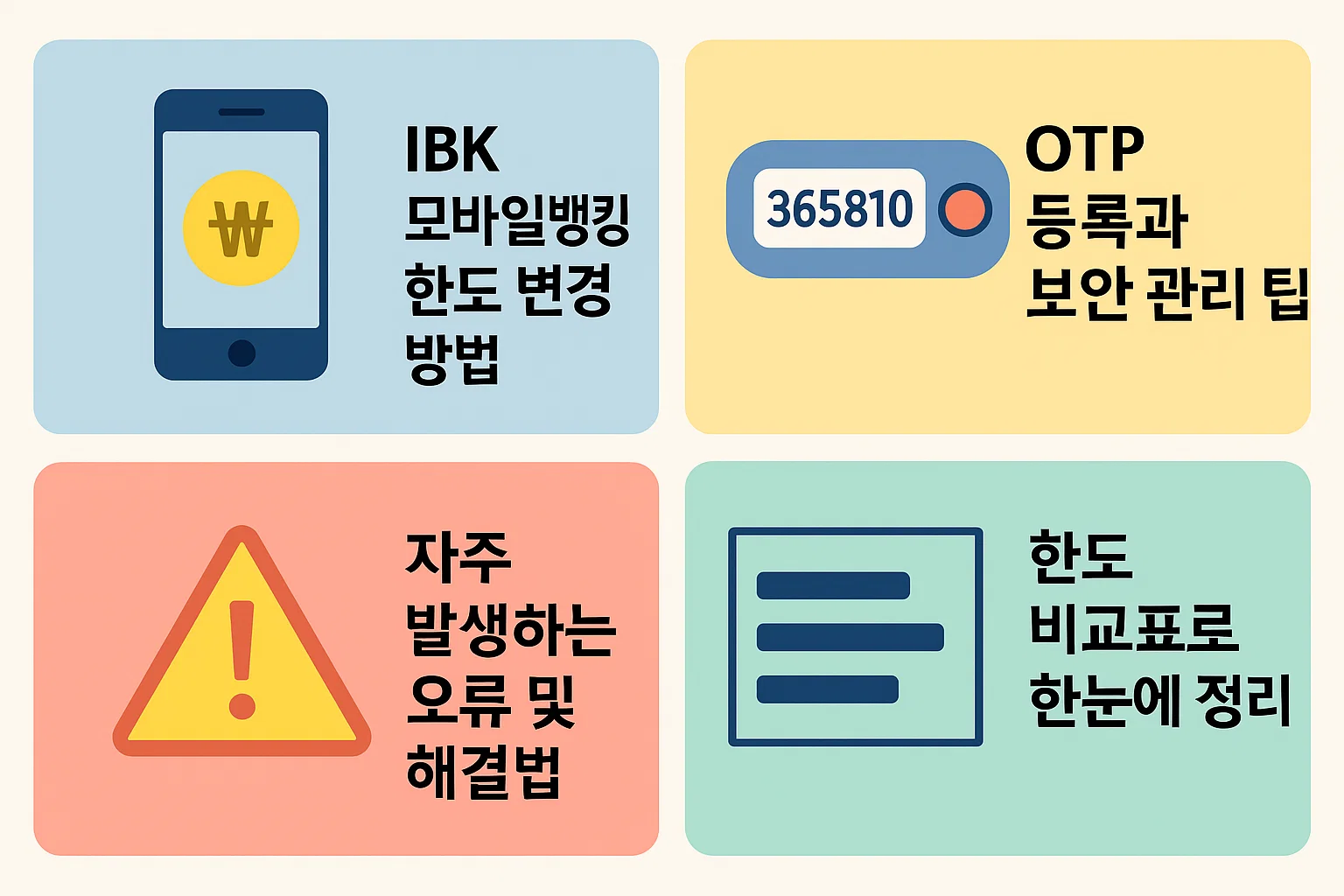 기업은행 모바일 앱에서 한도 변경을 수행하는 방법과 OTP 등록, 자주 발생하는 오류 해결법을 시각적으로 정리한 이미지입니다.