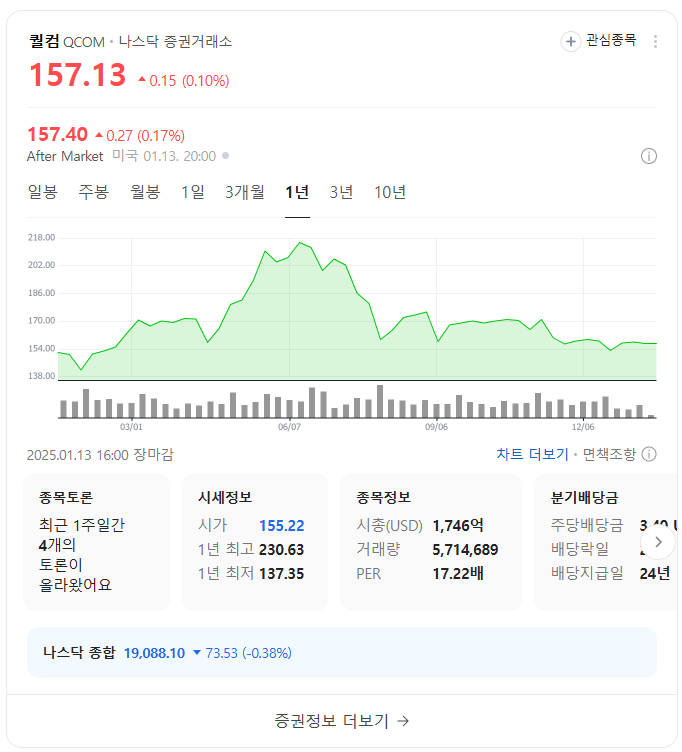 퀄컴 주가 전망 2025: 5G와 AI 혁신을 통한 투자 전략 분석