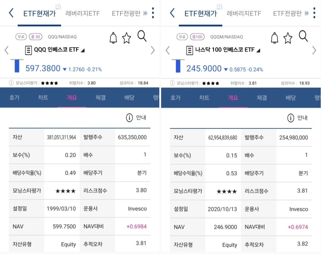 큐큐큐 개요 사진 출처 : 키움증권 Photo Credit : KIWOOM Securities
