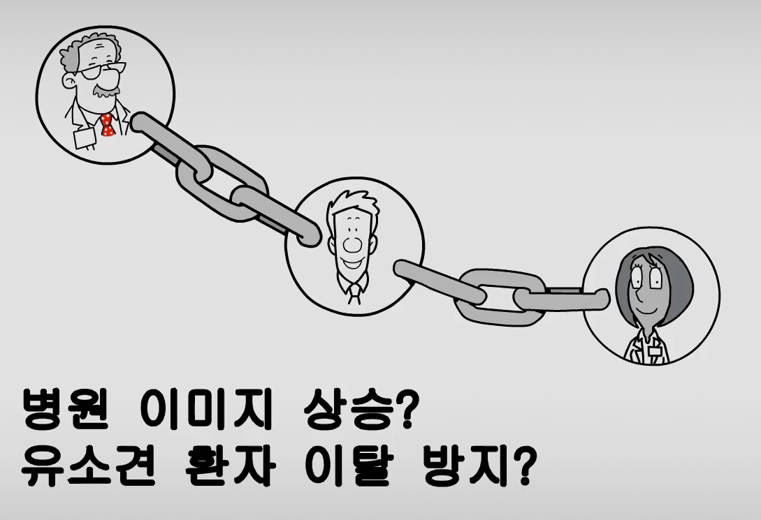 내원환자 고객관리 = 고객만족도 조사