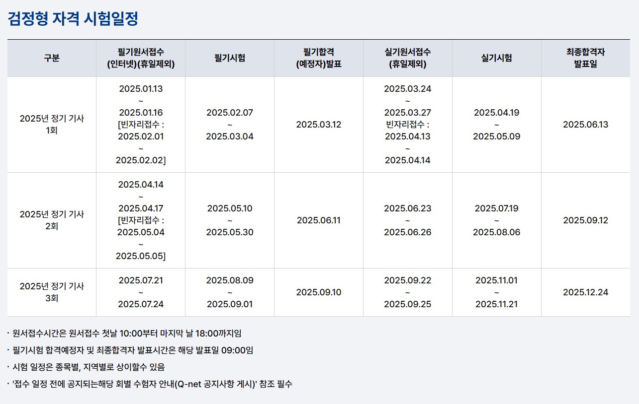2025년 위험물산업기사 시험 일정