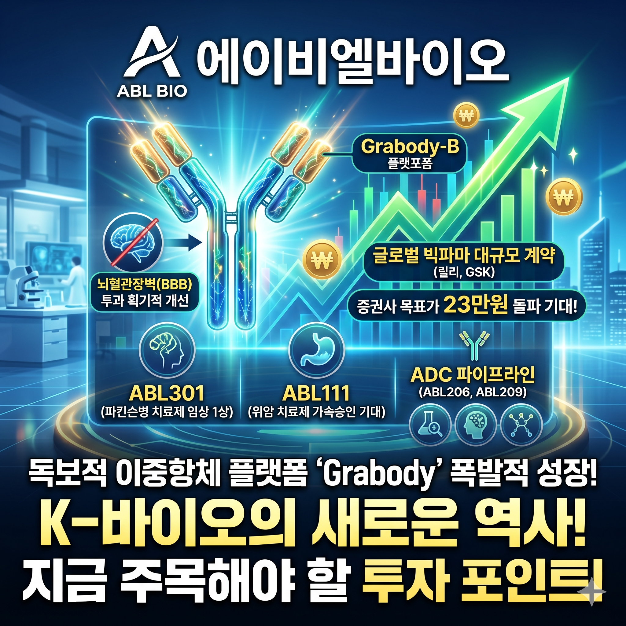 에이비엘바이오 주가 전망 분석, 이중항체 기술력의 실질적 가치 평가