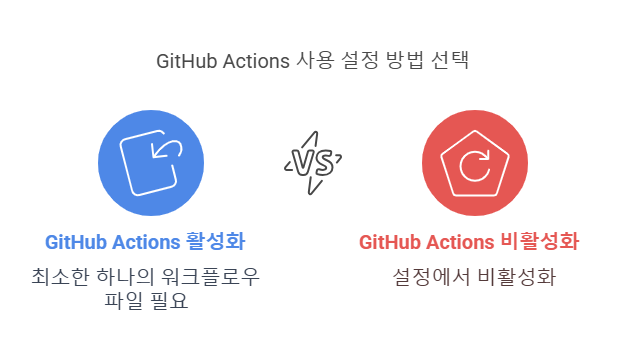 깃허브 워크플로우