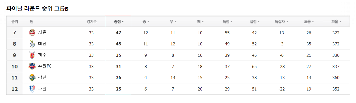 K리그 파이널 라운드 B조