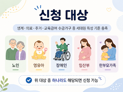 에너지바우처 신청 시 소득기준과 세대원 특성기준을 모두 충족해야 하는 자격조건 안내 이미지