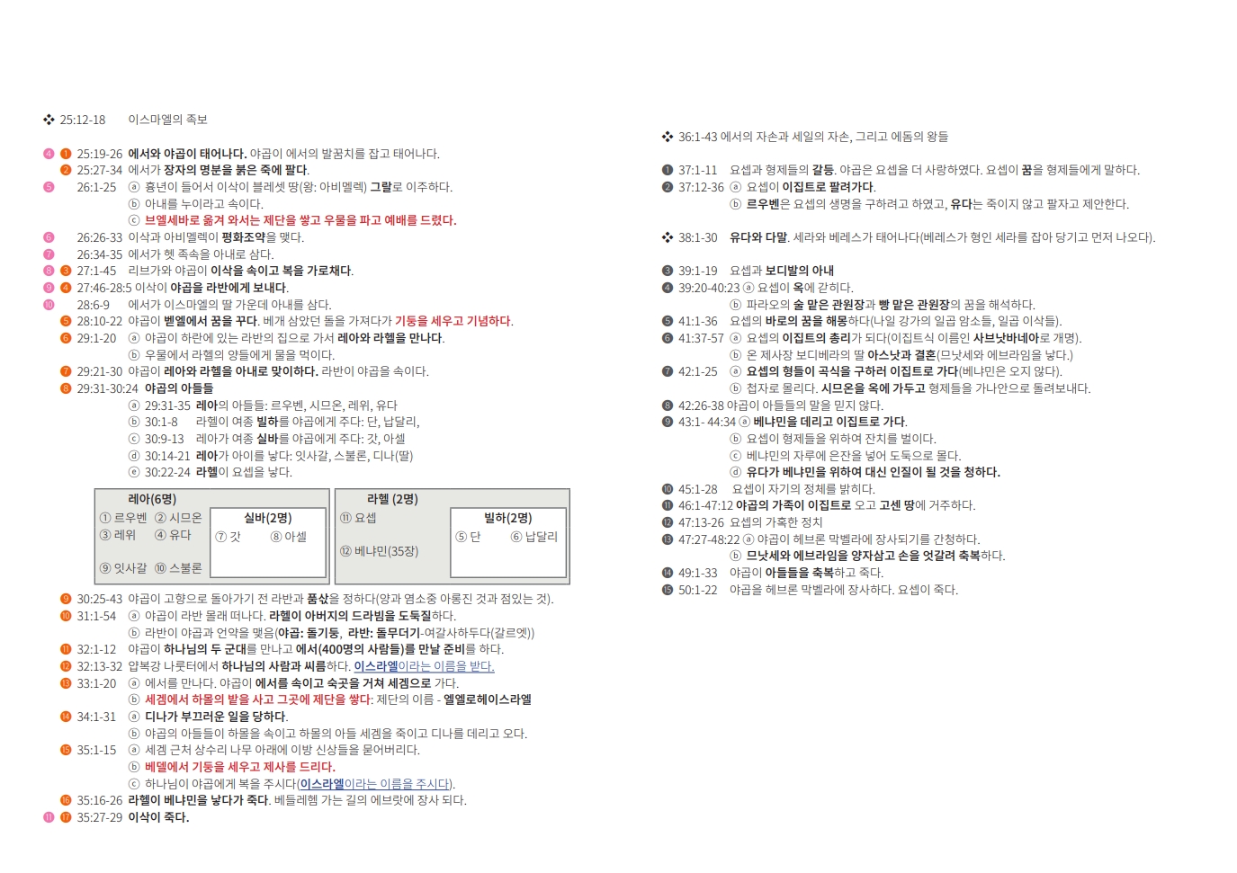 창세기 족장 이야기2